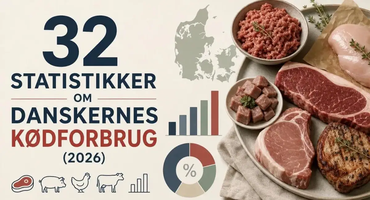 32 statistikker om danskernes kødforbrug (2026)